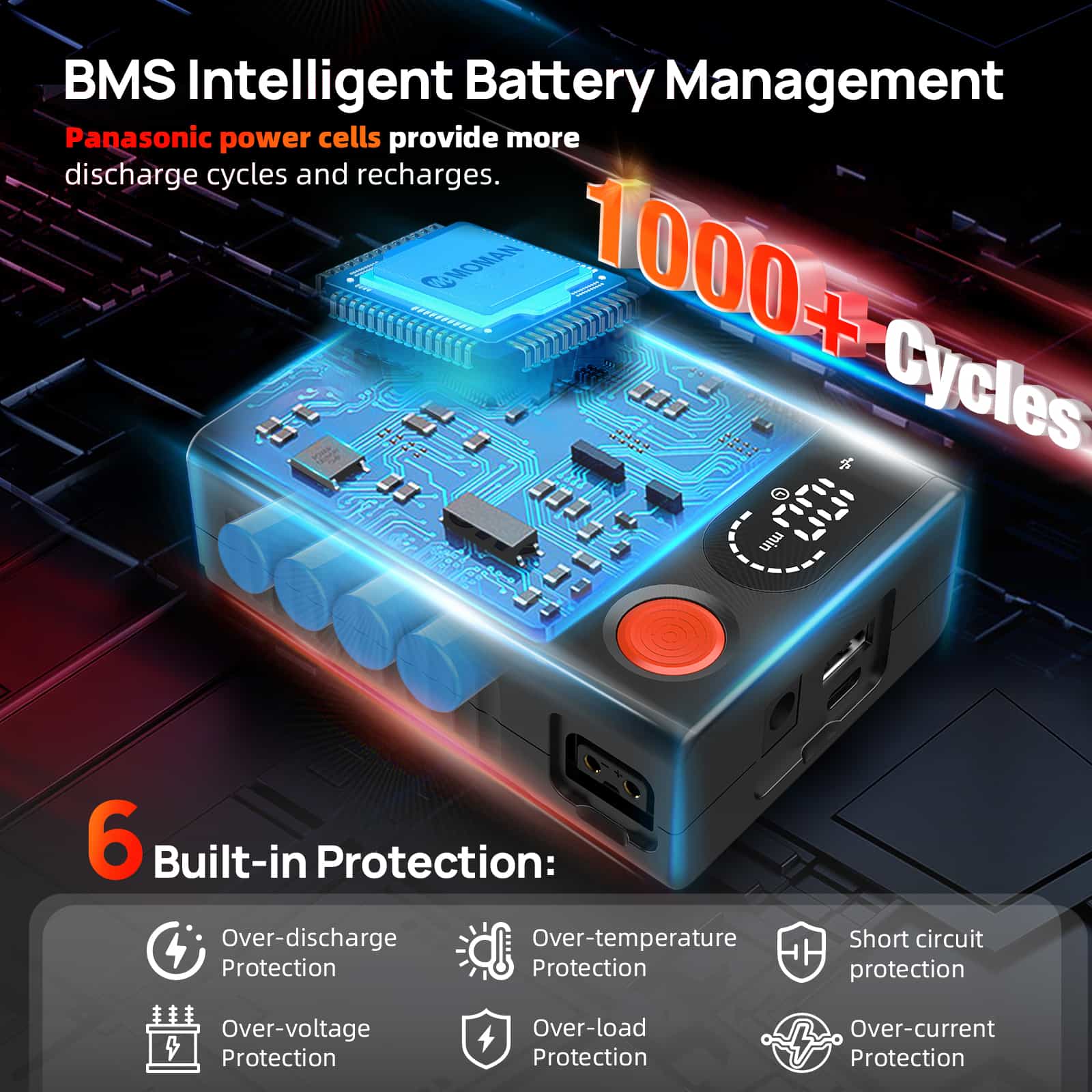 【Extra 20% Off with POBT20】Moman Power 50 Touch 50Wh V Mount Battery with LED Display, D-Tap, USB-A, USB-C, and DC Ports - Image 6