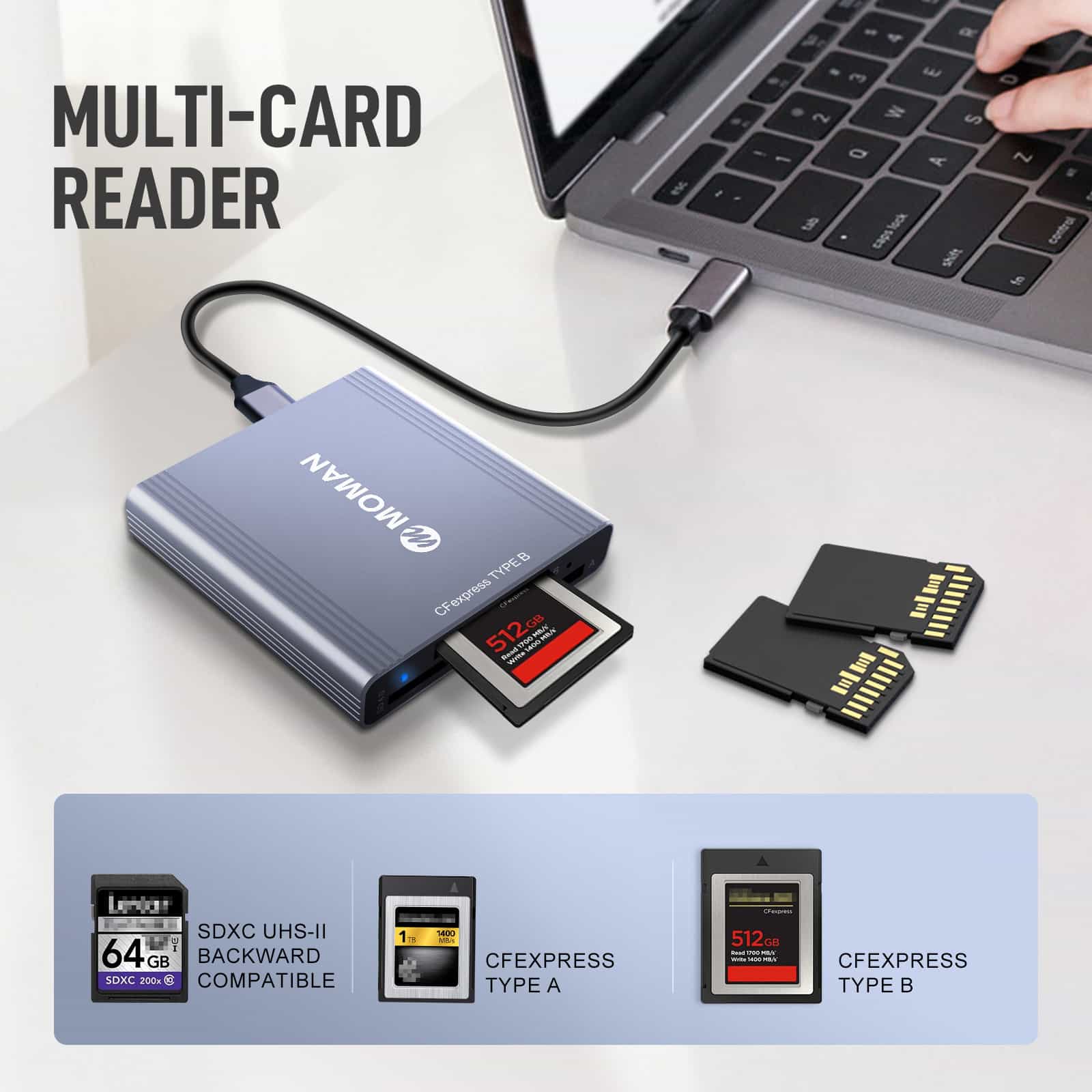 Moman CR3 Best Gift for a Professional Photographer, Memory Card Reader for Digital Camera - Image 4