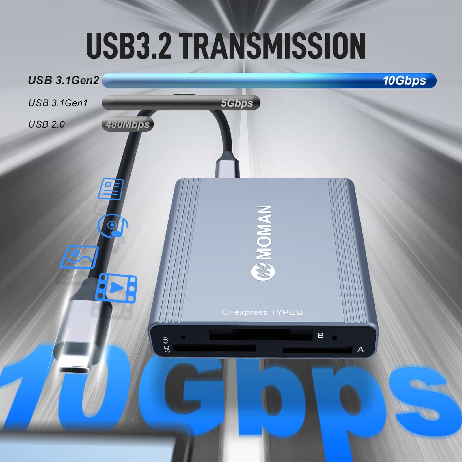 Moman CR3 Best Gift for a Professional Photographer, Memory Card Reader for Digital Camera - Image 5