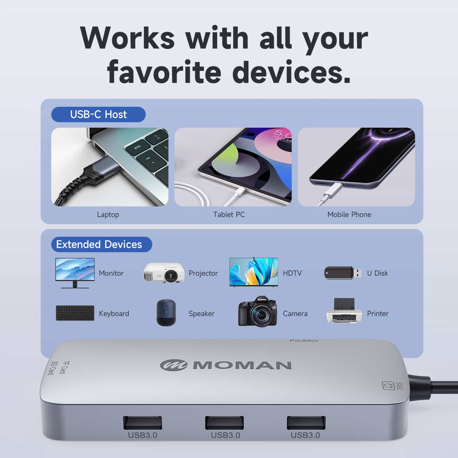 Moman CT9 Best Gift for Amateur Photographer, USB-C Hub for Laptop, Camera, Phone - Image 3