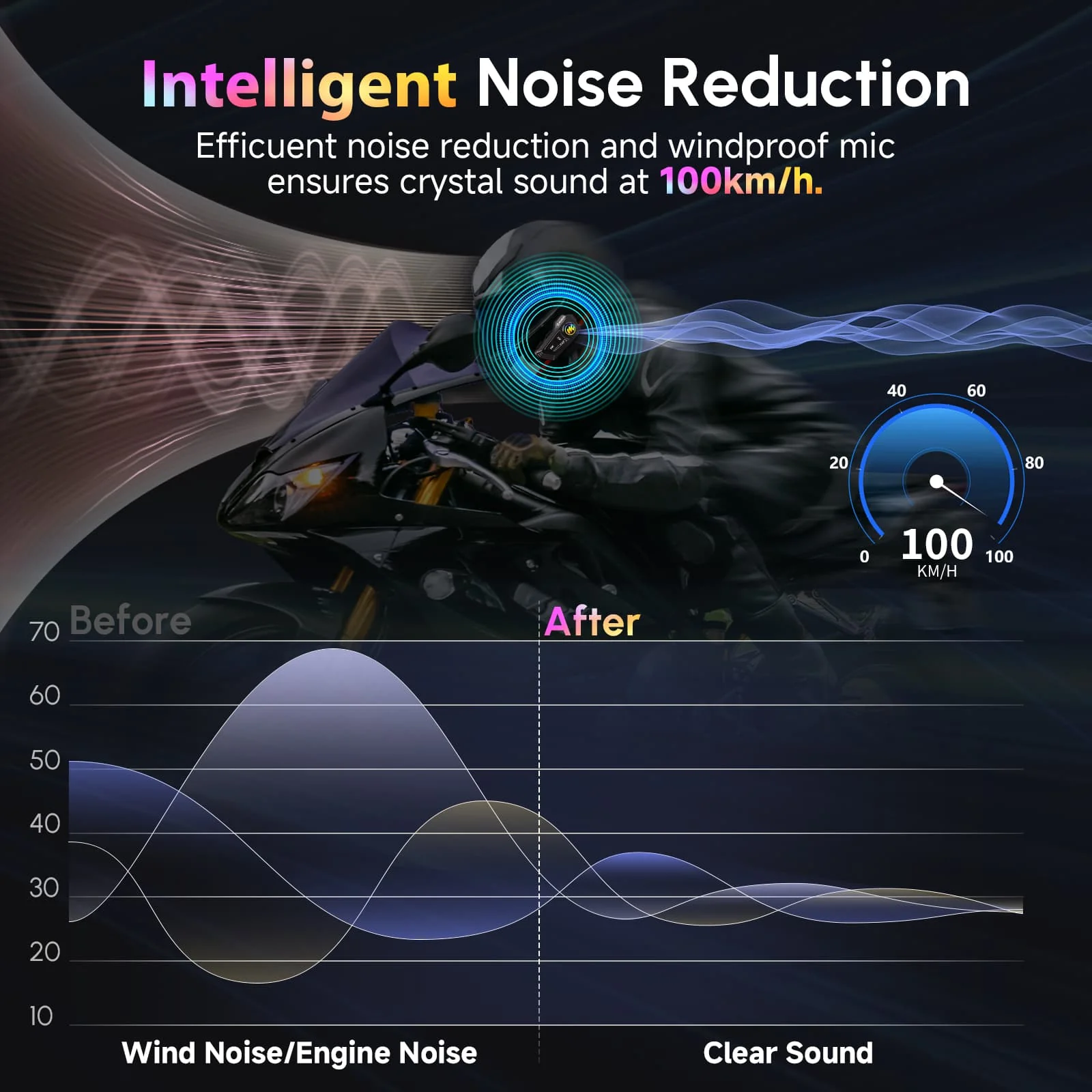 Moman RS-H4P Bluetooth Headset with Mic for Helmet (Single Person Use), 40mm High-fidelity Speakers, FM Radio, AI Voice Control, IPX6 Waterproof - Image 3