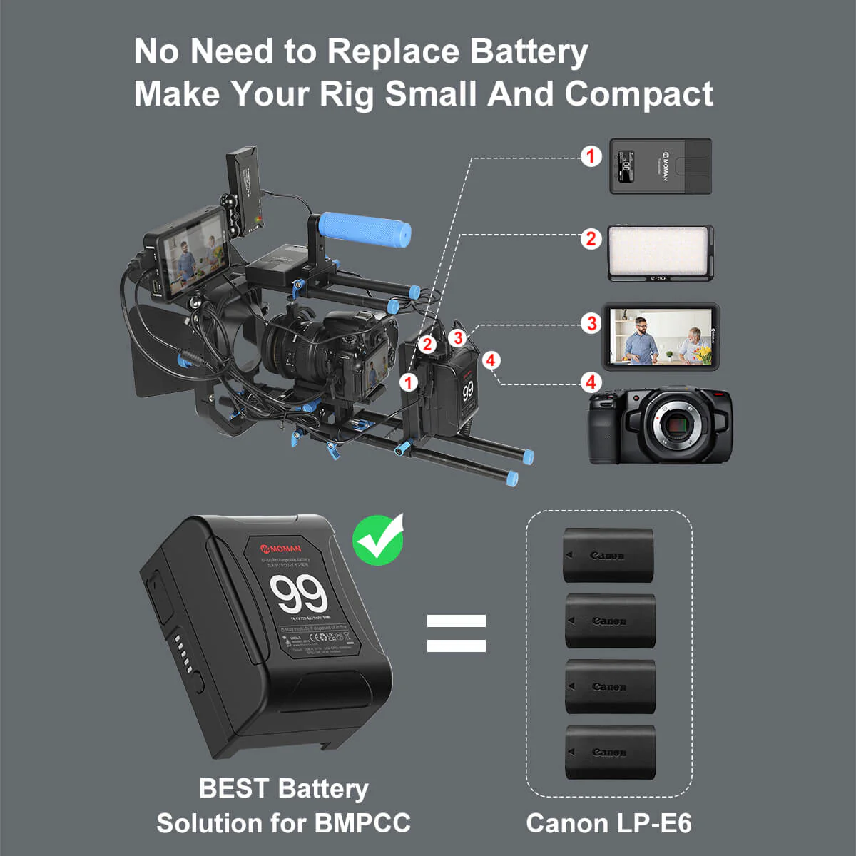 【Extra 20% Off with POBT20】Moman Power 99 99Wh V-Mount Battery with Dual D-Tap, USB-A, and USB-C Ports - Image 6