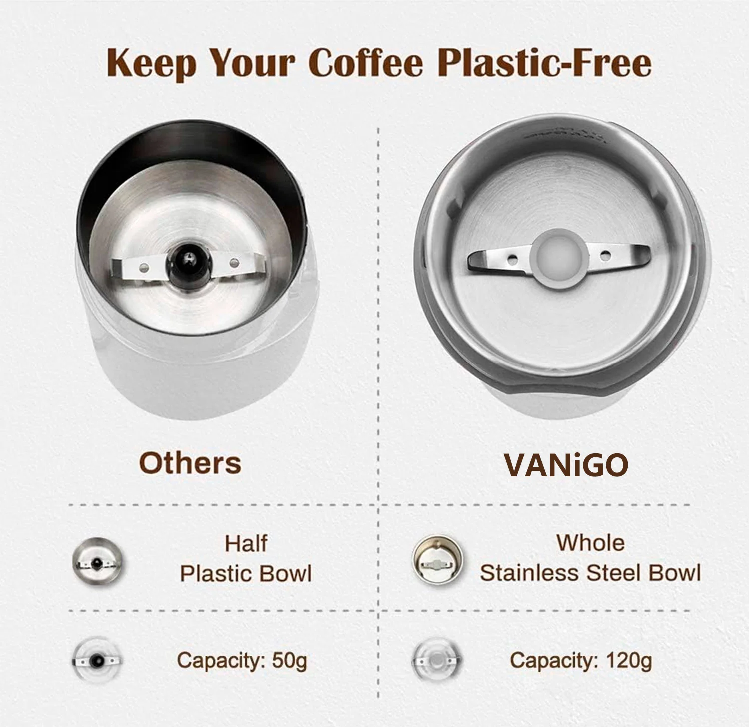 VANiGO Coffee Grinder Electric. Best Coffee Grinders for Home Use. (14 Cup) Easy On/Off w/Cleaning Brush Included. - Image 2