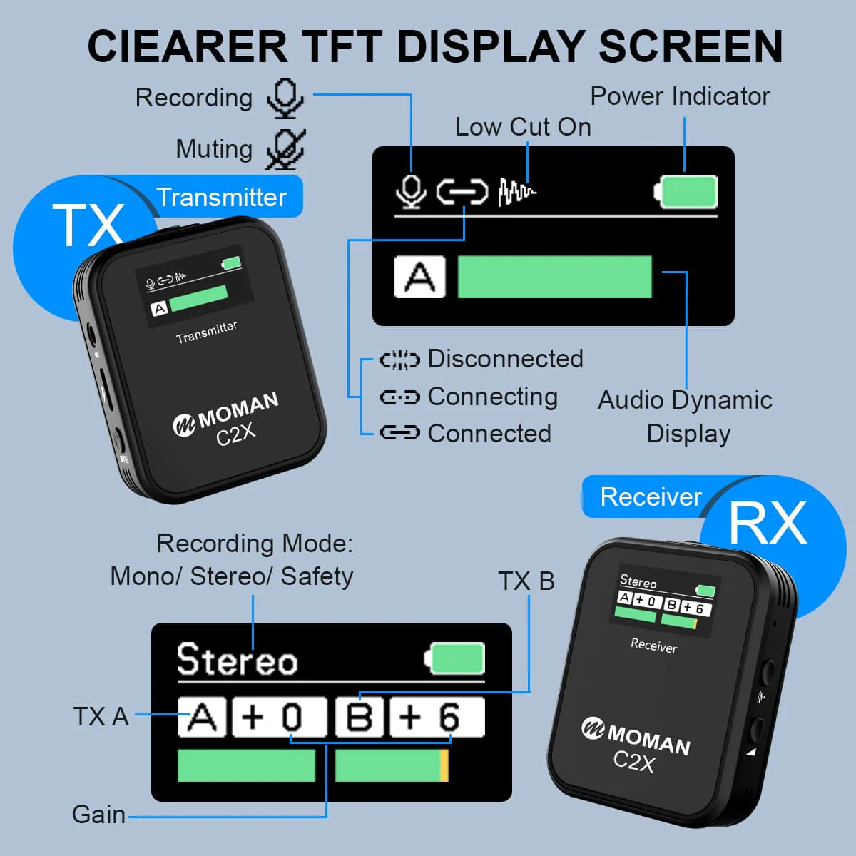 Moman C2 and C2X Wireless Microphone for Video Recording - Image 5